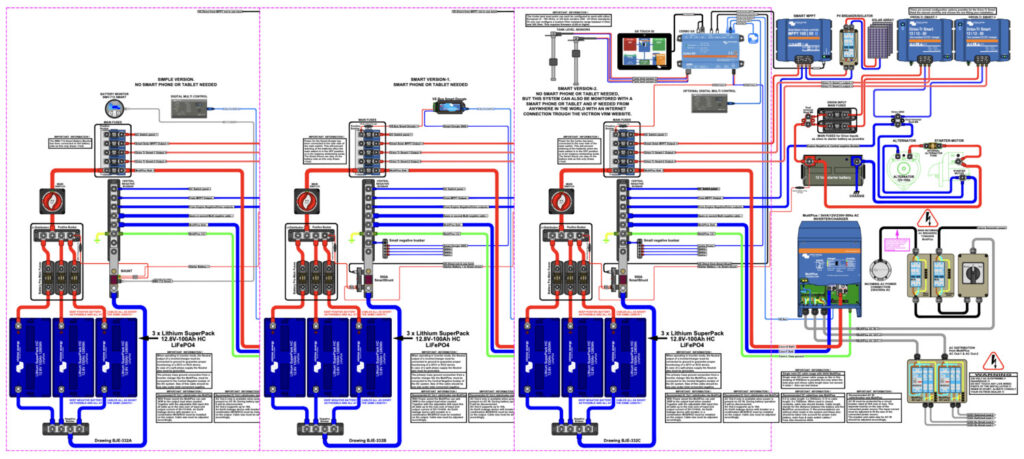 Are you installing Van electrics? Victron has these amazing schematics.